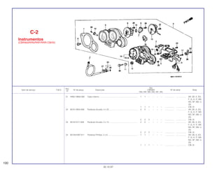 Ref.
Qtd.
Item de serviço T.M.O. Nº da peça Descrição CBR900 Nº de série Nota
Nº
RRN RRP RRR RRS RRT RRV
21 44831-MN4-000 Cabo Interno ...................................................................... 1 1 – – – – .................. .................. AR, DE, E, ED,
F, G, H, IT, MX,
ND, SP, SW, U,
2G
1 1 1 – – – .................. .................. CM, SI
22 90101-MV4-008 Parafuso-Arruela, 4 x 22 .................................................... 2 2 – – – – .................. .................. AR, DE, E, ED,
F, G, H, IT, MX,
ND, SP, SW, U,
2G
2 2 2 – – – .................. .................. CM, SI
23 90102-KY1-008 Parafuso-Arruela, 3 x 10 .................................................... 2 2 – – – – .................. .................. AR, DE, E, ED,
F, G, H, IT, MX,
ND, SP, SW, U,
2G
2 2 2 – – – .................. .................. CM, SI
24 90158-KM7-911 Parafuso Phillips, 2 x 6....................................................... 1 1 – – – – .................. .................. AR, DE, E, ED,
F, G, H, IT, MX,
ND, SP, SW, U,
2G
1 1 1 – – – .................. .................. CM, SI
C-2
Instrumentos
(CBR900RRN/RRP/RRR-CM/SI)
100
30.10.97
 
