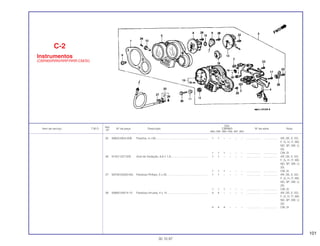 101
Ref.
Qtd.
Item de serviço T.M.O. Nº da peça Descrição CBR900 Nº de série Nota
Nº
RRN RRP RRR RRS RRT RRV
25 90652-MV4-008 Presilha, 4 x 65................................................................... 1 1 – – – – .................. .................. AR, DE, E, ED,
F, G, H, IT, MX,
ND, SP, SW, U,
2G
1 1 1 – – – .................. .................. CM, SI
26 91301-027-000 Anel de Vedação, 6,8 x 1,9................................................ 1 1 – – – – .................. .................. AR, DE, E, ED,
F, G, H, IT, MX,
ND, SP, SW, U,
2G
1 1 1 – – – .................. .................. CM, SI
27 93700-05020-0G Parafuso Phillips, 5 x 20..................................................... 1 1 – – – – .................. .................. AR, DE, E, ED,
F, G, H, IT, MX,
ND, SP, SW, U,
2G
1 1 1 – – – .................. .................. CM, SI
28 93892-04014-10 Parafuso-Arruela, 4 x 14 .................................................... 4 4 – – – – .................. .................. AR, DE, E, ED,
F, G, H, IT, MX,
ND, SP, SW, U,
2G
4 4 4 – – – .................. .................. CM, SI
C-2
Instrumentos
(CBR900RRN/RRP/RRR-CM/SI)
30.10.97
 