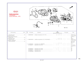 103
Ref.
Qtd.
Item de serviço T.M.O. Nº da peça Descrição CBR900 Nº de série Nota
Nº
RRN RRP RRR RRS RRT RRV
1 34908-MG9-951 Lâmpada, Instrumentos (12 V/1,7 W) ................................ – – 8 8 8 8 .................. .................. AR, BR, E, ED,
F, G, H, IT, MX,
SP, SW, U,
2G
– – – 8 8 8 .................. .................. CM, SI
2 34909-KW3-003 Lâmpada, Instrumentos (12 V/1,7 W) (STANLEY) ............. – – 2 2 2 2 .................. .................. AR, BR, E, ED,
F, G, H, IT, MX,
ND, SD, SP,
SW, U, 2G
– – – 2 2 2 .................. .................. CM, SI
3 37100-MAE-601 Instrumentos, Conj. (MPH/KPH)......................................... – – 1 1 – – .................. .................. E
37100-MAE-611 Instrumentos, Conj. (KPH) ................................................. – – 1 1 – – .................. .................. AR, ED, F, G,
H, IT, MX, ND,
SP, U
– – – 1 – – .................. .................. SI
37100-MAE-641 Instrumentos, Conj. (KPH) ................................................ – – 1 1 – – .................. .................. SW
37100-MAE-651 Instrumentos, Conj. (KPH) ................................................ – – 1 1 – – .................. .................. 2G
37100-MAE-721 Instrumentos, Conj............................................................. – – – 1 – – .................. .................. CM
37100-MAS-600 Instrumentos, Conj............................................................. – – – – 1 – .................. .................. E
C-2.1
Instrumentos
(CBR900RRR
Exceto CM/SI/RRS ~ RRV)
30.10.97
Instrumentos, Conj.................................................0,3
• Carcaça, Superior
• Sensor Comp., Velocímetro
Soquete Comp.......................................................0,5
• Velocímetro, Comp.
Tacômetro Comp...................................................0,6
• Medidor, Temperatura
Junção, Velocímetro..............................................0,1
 