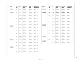Modelo e nº de séries aplicáveis
Modelo Cód. Tipo Nº série do Nº série do Nº identificação
área motor chassi do carburador
CBR900RRT SC33E- SC33-
(Fire Blade) AR Áustria 5000001 ~ TM000001 ~ VP8AB A
SC33E- SC333*
CBR900RRT BR Brasil 2000001 ~ TM600001 ~ VP88B A
SC33E- SC332*
CM Canadá 2000001 ~ TM000001 ~ VP88A A
SC33E- SC33A*
E Inglaterra 2000001 ~ TM000001 ~ VP88A A
SC33E- SC33B*
F França 2000001 ~ TM000001 ~ VP88F A
SC33E- SC33D*
CBR900RRT G Alemanha 2000001 ~ TM000001 ~ VP88C A
(Fire Blade)
SC33E- SC33A*
IT Itália 2000001 ~ TM000001 ~ VP88A A
Norte da
SC33E- SC33A*
ND 2000001 ~ TM000001 ~ VP88A AEuropa
SC33E- SC33F*
SD Suécia 3000001 ~ TM000001 ~ VP88G A
SC33E- SC339*
CBR900RRT SI Singapura 2000001 ~ TM000001 ~ VP88B A
SC33E- SC33E*
SW Suiça 2000001 ~ TM000001 ~ VP8AA A
CBR900RRT
(Fire Blade) SC33E- SC33U*
U Austrália 2000001 ~ TM000001 ~ VP88A A
Modelo Cód. Tipo Nº série do Nº série do Nº identificação
área motor chassi do carburador
CBR900RRS SC28E- SC28-
(Fire Blade) AR Áustria 5300001 ~ 2350001 ~ VP82B A
SC28E- SC282*
CBR900RRS CM Canadá 2300001 ~ SM300001 ~ VP80B A
SC28E- SC28-
E Inglaterra 2350001 ~ 2350001 ~ VP80B A
Mercado
PC28E- PC28-
ED 2350001 ~ 2350001 ~ VP80B AEuropeu
SC29E- SC29-
F França 2350001 ~ 2350001 ~ VP80E A
SC28E- PC28-
G Alemanha 2350001 ~ 2350001 ~ VP80C A
CBR900RRS
(Fire Blade) SC28E- PC28-
H Holanda 2350001 ~ 2350001 ~ VP80B A
SC28E- SC28-
IT Itália 2350001 ~ 2350001 ~ VP80B A
SC28E- SC28-
MX México 2350001 ~ 2350001 ~ VP80F A
Norte da
SC28E- SC28-
ND 2350001 ~ 2350001 ~ VP80C AEuropa
SC28E- SC28-
CBR900RRS SI Singapura 2300001 ~ 2300001 ~ VP84A A
SC28E- SC289*
SP Espanha 2350001 ~ 0M300001 ~ VP80B A
SC28E- SC28-
SW Suiça 2350001 ~ 2350001 ~ VP20C A
CBR900RRS
(Fire Blade) SC28E- SC28U*
U Austrália 2350001 ~ SM300001 ~ VP80B A
SC28E- PC252*
2G Alemanha 3300001 ~ 3300001 ~ VP80C A
5
30.10.97
 