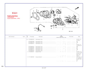 Ref.
Qtd.
Item de serviço T.M.O. Nº da peça Descrição CBR900 Nº de série Nota
Nº
RRN RRP RRR RRS RRT RRV
(3) 37100-MAS-610 Instrumentos, Conj............................................................. – – – – 1 – .................. .................. AR, ED, F, G,
IT, ND, SI
37100-MAS-650 Instrumentos, Conj............................................................. – – – – 1 – .................. .................. SD
37100-MAS-720 Instrumentos, Conj............................................................. – – – – 1 – .................. .................. CM
37100-MAS-611 Instrumentos, Conj............................................................. – – – – 1 1 .................. .................. U
– – – – – 1 .................. .................. AR, ED, F, G,
IT, MX, ND, SI
37100-MAS-641 Instrumentos, Conj............................................................. – – – – 1 1 .................. .................. SW
37100-MAS-651 Instrumentos, Conj............................................................. – – – – – 1 .................. .................. SD
37100-MAS-671 Instrumentos, Conj............................................................. – – – – 1 – .................. .................. BR
37100-MAS-721 Instrumentos, Conj............................................................. – – – – – 1 .................. .................. CM
37100-MAS-601 Instrumentos, Conj............................................................. – – – – – 1 .................. .................. E
4 37105-MAE-611 Soquete Comp................................................................... – – 1 1 1 1 .................. .................. AR, BR, E, ED,
F, G, H, IT, MX,
ND, SD, SP,
SW, U, 2G
– – – 1 1 1 .................. .................. CM, SI
5 37110-MAE-601 Carcaça Superior............................................................... – – 1 1 – – .................. .................. AR, E, ED, F, G,
H, IT, MX, ND,
SP, WP, SW, U,
2G
– – – 1 – – .................. .................. SI
C-2.1
Instrumentos
(CBR900RRR
Exceto CM/SI/RRS ~ RRV)
104
30.10.97
 