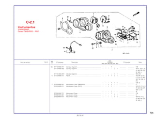 105
Ref.
Qtd.
Item de serviço T.M.O. Nº da peça Descrição CBR900 Nº de série Nota
Nº
RRN RRP RRR RRS RRT RRV
(5) 37110-MAE-671 Carcaça Superior............................................................... – – – 1 – – .................. .................. CM
37110-MAE-602 Carcaça Superior............................................................... – – – – 1 1 .................. .................. AR, E, ED, F, G,
IT, MX, ND, SD,
SI, SW, U
3711O-MAE-672 Carcaça Superior............................................................... – – – – 1 1 .................. .................. BR, CM
6 37130-MAE-611 Painel ................................................................................. – – 1 1 1 1 .................. .................. AR, BR, E, ED,
F, G, H, IT, MX,
ND, SD, SW, U,
2G
– – – 1 1 1 .................. .................. CM, SI
7 37200-MAE-601 Velocímetro Comp. (MPH/KPH)......................................... – – 1 1 – – .................. .................. E
37200-MAE-611 Velocímetro Comp. (KPH).................................................. – – 1 1 – – .................. .................. AR, ED, F, G, H,
IT, MX, ND, SP,
SW, U, 2G
– – – 1 – – .................. .................. SI
37200-MAE-721 Velocímetro Comp ............................................................. – – – 1 – – .................. .................. CM
37200-MAS-601 Velocímetro Comp ............................................................. – – – – 1 1 .................. .................. E
37200-MAS-611 Velocímetro Comp ............................................................. – – – – 1 1 .................. .................. AR, ED, F, G,
IT, MX, ND, SD,
SI, SW, U
C-2.1
Instrumentos
(CBR900RRR
Exceto CM/SI/RRS ~ RRV)
30.10.97
 