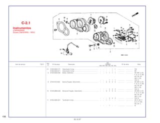 Ref.
Qtd.
Item de serviço T.M.O. Nº da peça Descrição CBR900 Nº de série Nota
Nº
RRN RRP RRR RRS RRT RRV
(7) 37200-MAS-721 Velocímetro Comp ............................................................. – – – – 1 1 .................. .................. CM
37200-MAS-671 Velocímetro Comp ............................................................. – – – – 1 – .................. .................. BR
8 37220-MA6-008 Botão, Odômetro................................................................ – – 1 1 1 1 .................. .................. AR, BR, E, ED,
F, G, H, IT, MX,
ND, SD, SP,
SW, U, 2G
– – – 1 1 1 .................. .................. CM, SI
9 37243-KV3-830 Bucha Fixação, Velocímetro .............................................. – – 3 3 3 3 .................. .................. AR, BR, E, ED,
F, G, H, IT, MX,
ND, SD, SP,
SW, U, 2G
– – – 3 3 3 .................. .................. CM, SI
10 37244-MM4-000 Borracha Fixação, Velocímetro.......................................... – – 3 3 3 3 .................. .................. AR, BR, E, ED,
F, G, H, IT, MX,
ND, SD, SP,
SW, U, 2G
– – – 3 3 3 .................. .................. CM, SI
11 37250-MAE-601 Tacômetro Comp ............................................................... – – 1 1 – – .................. .................. AR, E, ED, F,
G, H, IT, MX,
ND, SP, U,
– – – 1 – – .................. .................. SI
C-2.1
Instrumentos
(CBR900RRR
Exceto CM/SI/RRS ~ RRV)
106
30.10.97
 