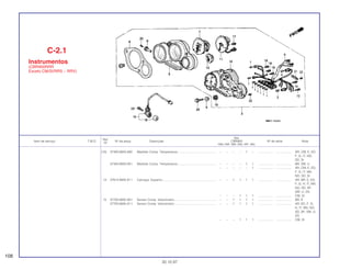 Ref.
Qtd.
Item de serviço T.M.O. Nº da peça Descrição CBR900 Nº de série Nota
Nº
RRN RRP RRR RRS RRT RRV
(13) 37400-MAS-600 Medidor Comp. Temperatura ............................................ – – – – 1 – .................. .................. AR, CM, E, ED,
F, G, IT, ND,
SD, SI
37400-MAS-601 Medidor Comp. Temperatura ............................................ – – – – 1 1 .................. .................. BR, SW, U
– – – – – 1 .................. .................. AR, CM, E, ED,
F, G, IT, MX,
ND, SD, SI
14 37615-MAE-611 Carcaça, Superior.............................................................. – – 1 1 1 1 .................. .................. AR, BR, E, ED,
F, G, H, IT, MX,
ND, SD, SP,
SW, U, 2G
– – – 1 1 1 .................. .................. CM, SI
15 37700-MAE-601 Sensor Comp. Velocímetro ................................................ – – 1 1 1 1 .................. .................. BR, E
37700-MAE-611 Sensor Comp. Velocímetro ................................................ – – 1 1 1 1 .................. .................. AR, ED, F, G,
H, IT, MX, ND,
SD, SP, SW, U,
2G
– – – 1 1 1 .................. .................. CM, SI
C-2.1
Instrumentos
(CBR900RRR
Exceto CM/SI/RRS ~ RRV)
108
30.10.97
 