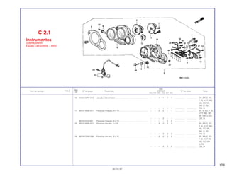 109
Ref.
Qtd.
Item de serviço T.M.O. Nº da peça Descrição CBR900 Nº de série Nota
Nº
RRN RRP RRR RRS RRT RRV
16 44808-MR7-013 Junção, Velocímetro .......................................................... – – 1 1 1 1 .................. .................. AR, BR, E, ED,
F, G, H, IT, MX,
ND, SD, SP,
SW, U, 2G
– – – 1 1 1 .................. .................. CM, SI
17 90101-MAE-611 Parafuso Fixação, 4 x 19.................................................... – – 2 2 – – .................. .................. AR, E, ED, F, G,
H, IT, MX, ND,
SP, SW, U, 2G
– – – 2 – – .................. .................. CM, SI
90103-KV3-951 Parafuso Fixação, 4 x 19 ................................................... – – – – 2 2 .................. .................. ........................
18 90102-MAE-611 Parafuso Arruela, 3 x 18..................................................... – – 3 3 3 3 .................. .................. AR, BR, E, ED,
F, G, H, IT, MX,
ND, SD, SP,
SW, U, 2G
– – – 3 3 3 .................. .................. CM, SI
19 90108-GN2-008 Parafuso Arruela, 3 x 10.................................................... – – 2 2 2 2 .................. .................. AR, BR, E, ED,
F, G, H, IT, M,
ND, SD, SW,
U, 2G
– – – 2 2 2 .................. .................. CM, SI
C-2.1
Instrumentos
(CBR900RRR
Exceto CM/SI/RRS ~ RRV)
30.10.97
 