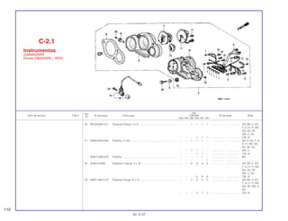 Ref.
Qtd.
Item de serviço T.M.O. Nº da peça Descrição CBR900 Nº de série Nota
Nº
RRN RRP RRR RRS RRT RRV
20 90158-KM7-911 Parafuso Phillips, 2 x 6....................................................... – – 1 1 1 1 .................. .................. AR, BR, E, ED,
F, G, H, IT, MX,
ND, SD, SP,
SW, U, 2G
– – – 1 1 1 .................. .................. CM, SI
21 90652-MV4-008 Presilha, 4 x 65................................................................... – – 1 1 1 – .................. .................. AR, E, ED, F, G,
H, IT, MX, ND,
SD, SP, 2G
– – 1 1 – – .................. .................. SW, U
– – – 1 1 – .................. .................. CM, SI
90651-KW3-670 Presilha .............................................................................. – – – – 1 – .................. .................. BR
– – – – – 1 .................. .................. ........................
22 93903-24480 Parafuso Fixação, 4 x 16.................................................... – – 6 6 6 6 .................. .................. AR, BR, E, ED,
F, G, H, IT, MX,
ND, SD, SP,
SW, U, 2G
– – – 6 6 6 .................. .................. CM, SI
23 96001-06014-07 Parafuso Flange, 6 x 14 ..................................................... – – 2 2 2 2 .................. .................. AR, BR, E, ED,
F, G, H, IT, MX,
ND, SP, SW, U,
2G
– – – 2 2 2 .................. .................. CM, SI
C-2.1
Instrumentos
(CBR900RRR
Exceto CM/SI/RRS ~ RRV)
110
30.10.97
 