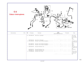 113
Ref.
Qtd.
Item de serviço T.M.O. Nº da peça Descrição CBR900 Nº de série Nota
Nº
RRN RRP RRR RRS RRT RRV
(5) 22870-MAE-000 Cabo Comp. Embreagem................................................. – – 1 1 – – .................. .................. AR, E, ED, F,
G, H, IT, MX,
ND, SP, SW, U,
2G
– – – 1 – – .................. .................. CM, SI
22870-MAS-000 Cabo Comp. Embreagem................................................. – – – – 1 1 .................. .................. ........................
6 35013-MAS-600 Interruptor Comp. Partida e Emergência.......................... – – – – 1 1 .................. .................. AR, E, ED, F, G,
IT, MX, ND, SD,
SW
35013-MAS-670 Interruptor Comp. Partida e Emergência.......................... – – – – 1 – .................. .................. CM, SI
35013-MAS-730 Interruptor Comp. Partida e Emergência.......................... – – – – 1 1 .................. .................. BR, U
– – – – – 1 .................. .................. CM, SI
7 35020-MAS-600 Interruptor Sinalizador, Conj. ............................................. – – – – 1 1 .................. .................. AR, E, ED, F, G,
IT, MX, ND, SD,
SW
35020-MAS-670 Interruptor Sinalizador, Conj .............................................. – – – – 1 1 .................. .................. BR, CM, SI
35020-MAS-730 Interruptor Sinalizador, Conj .............................................. – – – – 1 1 .................. .................. U
8 35130-MW0-600 Interruptor Comp. Partida .................................................. 1 1 – – – – .................. .................. AR, DE, E, ED,
F, G, H, IT, ND,
SP, SW, 2G,
– 1 – – – – .................. .................. MX
C-3
Cabos • Interruptores
30.10.97
 