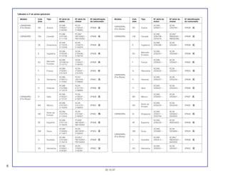 %Modelo e nº de séries aplicáveis
Modelo Cód. Tipo Nº série do Nº série do Nº identificação
área motor chassi do carburador
CBR900RRR
SC28E- SC28-
AR Áustria 5200011 ~ 2250760 ~ VP82B A(Fire Blade)
SC28E- SC282*
CBR900RRR CM Canadá 2200796 ~ RM200001 ~ VP80B A
2204318 RM200260
SC28E- SC28-
E Inglaterra 2250388 ~ 2250391 ~ VP80B A
Mercado
SC28E- SC28-
ED 2250257 ~ 2250260 ~ VP80B AEuropeu
SC29E- SC29-
F França 2200001 ~ 2200001 ~ VP80E A
SC28E- PC28-
G Alemanha 2250025 ~ 2250031 ~ VP80C A
CBR900RRR
(Fire Blade) SC28E- SC28-
H Holanda 2250227 ~ 2250230 ~ VP80B A
SC28E- SC28-
IT Itália 2250021 ~ 2250023 ~ VP80B A
SC28E- SC28-
MX México 2250001 ~ 2250001 ~ VP80F A
Norte da
SC28E- SC28-
ND 2250223 ~ 2250226 ~ VP80C AEuropa
SC28E- SC28-
CBR900RRR SI Singapura 2202011 ~ 2200002 ~ VP84A A
2203794 2200050
SC28E- SC28-
SP Espanha 2250220 ~ 0M200002 ~ VP80B A
SC28E- SC28-
SW Suiça 2253681 ~ 2253690 ~ VP82A A
CBR900RRR
(Fire Blade) SC28E- SC28U*
U Austrália 2253512 ~ RM200001 ~ VP80B A
6000400
SC28E- SC28-
2G Alemanha 3200001 ~ 3200001 ~ VP80C A
Modelo Cód. Tipo Nº série do Nº série do Nº identificação
área motor chassi do carburador
CBR900RRP SC28E- PC25-
(Fire Blade) AR Áustria 5100001 ~ 2100522 ~ VP82B A
5100340 2106863
PC28E- PC282*
CBR900RRP CM Canadá 2107342 ~ PM100001 ~ VP80B A
2111139 PM100200
SC25E- SC28-
DE Dinamarca 2110376 ~ 2104074 ~ VP80B A
2112249 2105878
SC28E- SC28-
E Inglaterra 2105040 ~ 2100006 ~ VP80B A
2115746 2108740
Mercado
SC28E- SC28-
ED 22106518 ~ 2100527 ~ VP80B AEuropeu 2115773 2108767
SC29E- SC29-
F França 2100001 ~ 2100001 ~ VP80E A
2101972 2101972
SC28E- PC25*
G Alemanha 2106513 ~ 2301916 ~ VP80C A
2115491 2108602
SC28E- SC28-
H Holanda 2107899 ~ 2101750 ~ VP80B A
2113279 2106883
SC28E- PC28-
CBR900RRP IT Itália 2105537 ~ 2100047 ~ VP80B A
(Fire Blade) 2115747 2108741
SC28E- SC28-
MX Mexico 2107252 ~ 2101070 ~ VP80C A
2116343 2108953
Norte da
SC28E- SC28-
ND 2107079 ~ 2101067 ~ VP80C NEuropa
2113443 2106927
SC28E- PC289*
SP Espanha 2107142 ~ 0M100001 ~ VP80B A
2116044 0M100942
SC28E- SC28-
SW Suiça 2109459 ~ 0M100001 ~ VP82A A
2114971 2108244
SC28E- SC28U*
U Austrália 2107058 ~ PM100002 ~ VP80B A
2116219 PM100583
SC28E- SC28-
2G Alemanha 3100001 ~ 3100001 ~ VP80C A
3100381 3100381
6
30.10.97
 