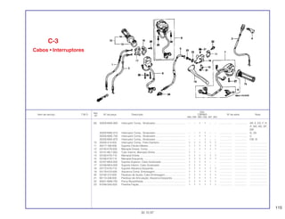 115
Ref.
Qtd.
Item de serviço T.M.O. Nº da peça Descrição CBR900 Nº de série Nota
Nº
RRN RRP RRR RRS RRT RRV
(9) 35200-MAE-600 Interruptor Comp., Sinalizador........................................... – – 1 1 – – .................. .................. AR, E, ED, F, H,
IT, MX, ND, SP,
SW
35200-MAE-610 Interruptor Comp., Sinalizador........................................... – – 1 1 – – .................. .................. G, 2G
35200-MAE-730 Interruptor Comp., Sinalizador........................................... – – 1 1 – – .................. .................. U
35200-MAE-670 Interruptor Comp., Sinalizador........................................... – – – 1 – – .................. .................. CM, SI
10 35330-413-003 Interruptor Comp., Freio Dianteiro ..................................... 1 1 1 1 1 1 .................. .................. ........................
11 45517-166-006 Suporte Cilindro Mestre ..................................................... 1 1 1 1 1 1 .................. .................. ........................
12 53140-KY6-000 Manopla Direita, Comp...................................................... – – 1 1 1 1 .................. .................. ........................
13 53141-ML7-000 Tubo Interno, Manopla Direita ........................................... 1 1 – – – – .................. .................. ........................
14 53165-KT8-710 Manopla Direita.................................................................. 1 1 1 1 1 1 .................. .................. ........................
15 53166-KT8-710 Manopla Esquerda............................................................. 1 1 1 1 1 1 .................. .................. ........................
16 53167-MV4-000 Suporte Superior, Cabo Acelerador .................................. 1 1 1 1 – – .................. .................. ........................
17 53168-MV4-000 Suporte Inferior, Cabo Acelerador..................................... 1 1 1 1 – – .................. .................. ........................
18 53172-KT8-710 Suporte Alavanca Esquerda.............................................. 1 1 1 1 1 1 .................. .................. ........................
19 53178-KV3-000 Alavanca Comp. Embreagem............................................ 1 1 1 1 1 1 .................. .................. ........................
20 53192-312-000 Parafuso de Ajuste, Cabo Embreagem ............................. 1 1 1 1 1 1 .................. .................. ........................
21 90113-438-000 Parafuso de Articulação, Alavanca Esquerda................... 1 1 1 1 1 1 .................. .................. ........................
22 90321-MA6-750 Porca Recartilhada ............................................................ 1 1 1 1 1 1 .................. .................. ........................
23 91548-SA5-003 Presilha Fiação................................................................... 1 1 1 1 1 1 .................. .................. ........................
C-3
Cabos • Interruptores
30.10.97
 
