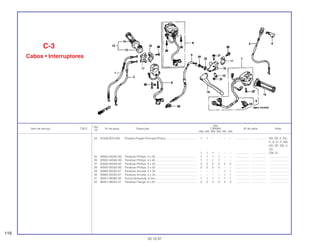 Ref.
Qtd.
Item de serviço T.M.O. Nº da peça Descrição CBR900 Nº de série Nota
Nº
RRN RRP RRR RRS RRT RRV
24 91558-SD5-003 Presilha Fiação Principal (Preto)........................................ 1 1 – – – – .................. .................. AR, DE, E, ED,
F, G, H, IT, MX,
ND, SP, SW, U,
2G
1 1 1 – – – .................. .................. CM, SI
25 93500-04032-0G Parafuso Phillips, 4 x 32..................................................... 1 1 1 1 – – .................. .................. ........................
26 93500-04045-0G Parafuso Phillips, 4 x 45..................................................... 1 1 1 1 – – .................. .................. ........................
27 93500-05020-0A Parafuso Phillips, 5 x 20..................................................... 2 2 2 2 2 2 .................. .................. ........................
28 93500-05022-0G Parafuso Phillips, 5 x 22..................................................... 2 2 2 2 – – .................. .................. ........................
29 93892-05020-07 Parafuso Arruela, 5 x 20..................................................... – – – – 1 1 .................. .................. ........................
30 93892-05025-07 Parafuso Arruela, 5 x 25..................................................... – – – – 1 1 .................. .................. ........................
31 94001-06000-0S Porca Sextavada, 6 mm..................................................... 1 1 1 1 1 1 .................. .................. ........................
32 96001-06022-07 Parafuso Flange, 6 x 22 ..................................................... 2 2 2 2 2 2 .................. .................. ........................
C-3
Cabos • Interruptores
116
30.10.97
 