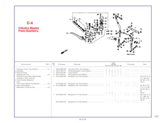 117
Ref.
Qtd.
Item de serviço T.M.O. Nº da peça Descrição CBR900 Nº de série Nota
Nº
RRN RRP RRR RRS RRT RRV
1 35340-MM5-600 Interruptor Comp. Freio Dianteiro ...................................... 1 1 1 1 1 1 .................. .................. ........................
2 43514-KS6-701 Presilha Mangueira, Cilindro Mestre.................................. 2 2 2 2 2 2 .................. .................. ........................
3 43516-HA2-000 Coxim Fixação ................................................................... 1 1 1 1 1 1 .................. .................. ........................
4 43517-KS6-701 Anel Elástico, Cilindro Mestre............................................ 1 1 1 1 1 1 .................. .................. ........................
5 45124-MAE-003 Mangueira, Esq. Freio Dianteiro ........................................ – – 1 1 – – .................. .................. AR, E, ED, F, G,
H, IT, MX, ND,
SP, SW, U, 2G
– – – 1 – – .................. .................. CM, SI
45124-MAS-003 Mangueira, Esq. Freio Dianteiro ........................................ – – – – 1 1 .................. .................. ........................
6 45124-MW0-003 Mangueira, Esq. Freio Dianteiro ........................................ 1 1 – – – – .................. .................. AR, DE, E, ED,
F, G, H, IT, MX,
ND, SP, SW, U,
2G
1 1 1 – – – .................. .................. CM, SI
7 45125-MAE-003 Mangueira, Dir. Freio Dianteiro.......................................... – – 1 1 – – .................. .................. AR, E, ED, F, G,
H, IT, MX, ND,
SP, SW, U, 2G
– – – 1 – – .................. .................. CM, SI
45125-MAS-003 Mangueira, Dir. Freio Dianteiro.......................................... – – – – 1 1 .................. .................. ........................
C-4
Cilindro Mestre
Freio Dianteiro
30.10.97
Interruptor Comp., Freio Dianteiro.........................0,1
• Diafragma
• Alavanca Direita
Mangueira do Freio ...............................................0,5
(Quando for Executada a Manutenção
Completa o T.M.O. será 0,6)
• Tubo Conexão, Mangueira
Freio
Conj. Cilindro Mestre Freio Dianteiro.....................0,4
• Jogo, Cilindro Mestre
Reservatório, Fluido do Freio.................................0,2
 
