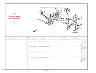 Ref.
Qtd.
Item de serviço T.M.O. Nº da peça Descrição CBR900 Nº de série Nota
Nº
RRN RRP RRR RRS RRT RRV
8 45125-MW0-003 Mangueira Dir., Freio Dianteiro.......................................... 1 1 – – – – .................. .................. AR, DE, E, ED,
F, G, H, IT, MX,
ND, SP, SW, U,
2G
1 1 1 – – – .................. .................. CM, SI
9 45127-MW0-000 Tubo Conexão, Mangueira Freio ....................................... 1 1 – – – – .................. .................. AR, DE, E, ED,
F, G, H, IT, MX,
ND, SP, SW, U,
2G
1 1 1 – – – .................. .................. CM, SI
45127-MAE-000 Tubo Conexão, Mangueira Freio ....................................... – – 1 1 1 1 .................. .................. AR, BR, E, ED,
F, G, H, T, MX,
ND, SD, SP,
SW, U, 2G
– – – 1 1 1 .................. .................. CM, SI
10 45129-MAE-000 Bucha Conexão, Mangueira .............................................. – – 1 1 1 1 .................. .................. AR, BR, E, ED,
F, G, H, IT, MX,
ND, SD, SP,
SW, U, 2G
– – – 1 1 1 .................. .................. CM, SI
C-4
Cilindro Mestre
Freio Dianteiro
118
30.10.97
 