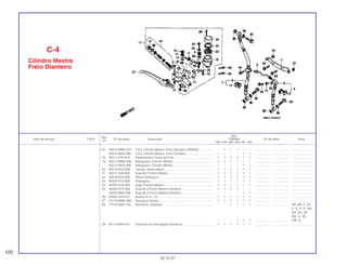Ref.
Qtd.
Item de serviço T.M.O. Nº da peça Descrição CBR900 Nº de série Nota
Nº
RRN RRP RRR RRS RRT RRV
(17) 45510-MW0-315 Conj. Cilindro Mestre, Freio Dianteiro (NISSIN)................. – 1 1 1 – – .................. .................. ........................
45510-MAS-006 Conj. Cilindro Mestre, Freio Dianteiro................................ – – – – 1 1 .................. .................. ........................
18 45511-KV3-016 Reservatório Fluído de Freio.............................................. 1 1 1 1 1 1 .................. .................. ........................
19 45512-MW0-006 Mangueira, Cilindro Mestre................................................ 1 1 1 1 – – .................. .................. ........................
45512-MAS-006 Mangueira, Cilindro Mestre................................................ – – – – 1 1 .................. .................. ........................
20 45513-KV3-006 Tampa, Reservatório.......................................................... 1 1 1 1 1 1 .................. .................. ........................
21 45517-166-006 Suporte Cilindro Mestre ..................................................... 1 1 1 1 1 1 .................. .................. ........................
22 45518-KV3-006 Placa Diafragma ................................................................ 1 1 1 1 1 1 .................. .................. ........................
23 45520-KV3-006 Diafragma .......................................................................... 1 1 1 1 1 1 .................. .................. ........................
24 45530-KV3-305 Jogo Cilindro Mestre.......................................................... 1 1 1 1 1 1 .................. .................. ........................
25 45550-KY2-006 Suporte Cilindro Mestre Dianteiro...................................... 1 1 1 1 – – .................. .................. ........................
45550-MAS-006 Suporte Cilindro Mestre Dianteiro...................................... – – – – 1 1 .................. .................. ........................
26 50324-425-010 Bucha, 6,3 x 13.................................................................. 1 1 1 1 1 1 .................. .................. ........................
27 53170-MW0-006 Alavanca Direita................................................................. 1 1 1 1 1 1 .................. .................. ........................
28 77218-GB2-720 Borracha, Vedação............................................................ – – 1 1 1 1 .................. .................. AR, BR, E, ED,
F, G, H, IT, MX,
ND, SD, SP,
SW, U, 2G
– – – 1 1 1 .................. .................. CM, SI
29 90114-MA5-671 Parafuso de Articulação Alavanca..................................... 1 1 1 1 1 1 .................. .................. ........................
C-4
Cilindro Mestre
Freio Dianteiro
120
30.10.97
 