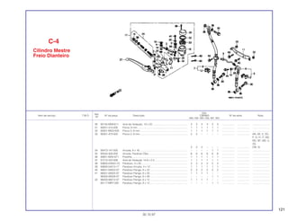 121
Ref.
Qtd.
Item de serviço T.M.O. Nº da peça Descrição CBR900 Nº de série Nota
Nº
RRN RRP RRR RRS RRT RRV
30 90145-MS9-611 Anel de Vedação, 10 x 22.................................................. 3 3 3 3 3 3 .................. .................. ........................
31 90201-415-000 Porca, 6 mm....................................................................... 1 1 1 1 1 1 .................. .................. ........................
32 90301-MG3-000 Porca U, 6 mm ................................................................... 1 1 1 1 1 1 .................. .................. ........................
33 90301-473-003 Porca U, 6 mm ................................................................... 2 2 – – – – .................. .................. AR, DE, E, ED,
F, G, H, IT, MX,
ND, SP, SW, U,
2G
2 2 2 – – – .................. .................. CM, SI
34 90473-147-000 Arruela, 6 x 16.................................................................... – – – – 1 1 .................. .................. ........................
35 90545-300-000 Arruela, Parafuso Óleo....................................................... 6 6 6 6 6 6 .................. .................. ........................
36 90651-MA5-671 Presilha .............................................................................. 1 1 1 1 1 1 .................. .................. ........................
37 91212-422-006 Anel de Vedação 14,8 x 2,4............................................... 1 1 1 1 1 1 .................. .................. ........................
38 93600-04050-1G Parafuso, 4 x 50 ................................................................. 2 2 2 2 2 2 .................. .................. ........................
39 93893-04012-17 Parafuso Arruela, 4 x 12..................................................... 1 1 1 1 1 1 .................. .................. ........................
40 96001-06022-07 Parafuso Flange, 6 x 22 ..................................................... 2 2 2 2 2 2 .................. .................. ........................
41 96001-06025-07 Parafuso Flange, 6 x 25 ..................................................... 1 1 1 1 – – .................. .................. ........................
96300-06028-07 Parafuso Flange, 6 x 28 ..................................................... – – – – 1 1 .................. .................. ........................
42 96300-06012-07 Parafuso Flange, 6 x 12 ..................................................... 1 1 1 1 – – .................. .................. ........................
90117-MR7-000 Parafuso Flange, 6 x 12 ..................................................... – – – – 1 1 .................. .................. ........................
C-4
Cilindro Mestre
Freio Dianteiro
30.10.97
 