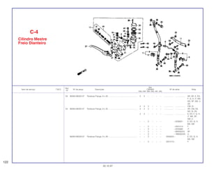 Ref.
Qtd.
Item de serviço T.M.O. Nº da peça Descrição CBR900 Nº de série Nota
Nº
RRN RRP RRR RRS RRT RRV
43 96300-06022-07 Parafuso Flange, 6 x 22 ..................................................... 2 2 – – – – .................. .................. AR, DE, E, ED,
F, G, H, IT, MX,
ND, SP, SW, U
2G
2 2 2 – – – .................. .................. CM, SI
44 96300-06025-07 Parafuso Flange, 6 x 25 ..................................................... 2 2 2 – – – .................. .................. AR, CM, DE,
ND, SI, 2G
2 2 – – – – .................. .................. E, ED, F, G, H,
IT, MX, SP,
SW, U
– – 2 – – – ~2256021 E, ED, G, H,
MX, SW
– – 2 – – – ~2201214 F
– – 2 – – – ~2255980 IT
– – 2 – – – ~0M200224 SP
– – 2 – – – ~ RM200220 U
96300-060Z8-07 Parafuso Flange, 6 x 28 ..................................................... – – 2 – – – 2256022~ E, ED, G, H,
MX, SW
– – 2 – – – 2201215~ F
C-4
Cilindro Mestre
Freio Dianteiro
122
30.10.97
 