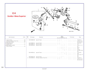 Ref.
Qtd.
Item de serviço T.M.O. Nº da peça Descrição CBR900 Nº de série Nota
Nº
RRN RRP RRR RRS RRT RRV
1 35010-MW0-600 Jogo de Travas .................................................................. 1 1 1 – – – .................. .................. CM, DE, SI
1 1 – – – – .................. .................. E, ED, F, H, IT,
MX, SP, SW, U
35010-MW0-610 Jogo de Travas .................................................................. 1 1 – – – – .................. .................. G, ND, 2G
35010-MW0-701 Jogo de Travas .................................................................. 1 1 – – – – .................. .................. AR
35010-MAE-600 Jogo de Travas .................................................................. – – 1 1 1 – .................. .................. E, ED, F, H, IT,
SP
– – 1 1 1 1 .................. .................. MX, U
– – 1 1 – – .................. .................. SW
– – – 1 1 1 .................. .................. CM, SI
– – – – 1 – .................. .................. AR, BR, G, ND,
SD
35010-MAE-610 Jogo de Travas .................................................................. – – 1 1 – 1 .................. .................. G, ND, 2G
– – – – 1 1 .................. .................. SW
– – – – – 1 .................. .................. AR, E, ED, F, IT,
SD
35010-MAE-700 Jogo de Travas .................................................................. – – 1 1 – – .................. .................. AR
2 35100-MW0-601 Interruptor Ignição, Trava Conj.......................................... 1 1 1 – – – .................. .................. CM, DE, SI
1 1 – – – – .................. .................. E, ED, F, H, IT,
MX, SP, SW, U
C-5
Guidão • Mesa Superior
124
30.10.97
Jogo de Travas......................................................0,8
Interruptor Ignição e Trava, Conj...........................0,6
Base Comp. Contato .............................................0,5
• Guidão Esquerdo
Guidão Direito........................................................0,4
• Mesa Superior, Guidão
Peso B, Guidão......................................................0,2
 