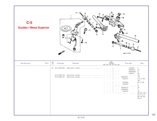 127
Ref.
Qtd.
Item de serviço T.M.O. Nº da peça Descrição CBR900 Nº de série Nota
Nº
RRN RRP RRR RRS RRT RRV
(3) 35101-MAE-600 Base Comp. Contato.......................................................... – – – 1 – – ~2350558 F
– – – 1 – – ~0M300217 SP
– – – 1 – – ~SM300399 U
– – – 1 – – ~3300021 2G
35101-MAE-700 Base Comp. Contato.......................................................... – – 1 1 – – .................. .................. AR
35101-MAE-601 Base Comp. Contato.......................................................... – – – 1 – – SM300291~ CM
– – – 1 – – 2354107~ E, G, H, ND,
SW
– – – 1 – – 2354668~ ED, IT, MX
– – – 1 – – 2350559~ F
– – – 1 1 1 .................. .................. SI
– – – 1 – – 0M300218~ SP
– – – 1 – – SM300400~ U
– – – 1 – – 3300022~ 2G
– – – – 1 1 .................. .................. AR, BR, CM, E,
ED, F, G, IT,
MX, ND, SD,
SW, U
C-5
Guidão • Mesa Superior
30.10.97
 