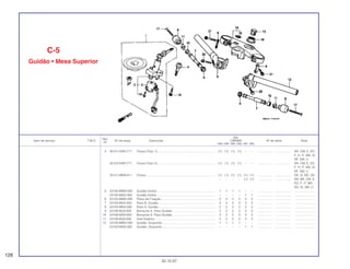Ref.
Qtd.
Item de serviço T.M.O. Nº da peça Descrição CBR900 Nº de série Nota
Nº
RRN RRP RRR RRS RRT RRV
4 35121-KW3-771 Chave (Tipo 1) ................................................................... (1) (1) (1) (1) – – .................. .................. AR, CM, E, ED,
F, H, IT, MX, SI,
SP, SW, U
35122-KW3-771 Chave (Tipo 2) ................................................................... (1) (1) (1) (1) – – .................. .................. AR, CM, E, ED,
F, H, IT, MX, SI,
SP, SW, U
35121-MN9-611 Chave................................................................................. (1) (1) (1) (1) (1) (1) .................. .................. DE, G, ND, 2G
– – – – (1) (1) ................. .................. AR, BR, CM, E,
ED, F, IT, MX,
SD, SI, SW, U
5 53100-MW0-000 Guidão Direito.................................................................... 1 1 1 1 – – .................. .................. ........................
53100-MAS-000 Guidão Direito.................................................................... – – – – 1 1 .................. .................. ........................
6 53103-MW0-000 Placa de Fixação ............................................................... 2 2 2 2 2 2 .................. .................. ........................
7 53104-MV4-000 Peso B, Guidão.................................................................. 2 2 2 2 2 2 .................. .................. ........................
8 53105-MN4-000 Peso A, Guidão.................................................................. 2 2 2 2 2 2 .................. .................. ........................
9 53106-MJ0-000 Borracha A, Peso Guidão .................................................. 2 2 2 2 2 2 .................. .................. ........................
10 53106-MV9-000 Borracha A, Peso Guidão .................................................. 2 2 2 2 2 2 .................. .................. ........................
11 53108-MJ0-000 Anel Elástico ...................................................................... 2 2 2 2 2 2 .................. .................. ........................
12 53150-MW0-000 Guidão, Esquerdo.............................................................. 1 1 1 1 – – .................. .................. ........................
53150-MAS-000 Guidão, Esquerdo.............................................................. – – – – 1 1 .................. .................. ........................
C-5
Guidão • Mesa Superior
128
30.10.97
 