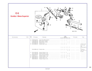129
Ref.
Qtd.
Item de serviço T.M.O. Nº da peça Descrição CBR900 Nº de série Nota
Nº
RRN RRP RRR RRS RRT RRV
13 53232-MJ4-670 Capa, Porca Mesa Superior............................................... 1 1 1 1 1 1 .................. .................. ........................
14 53300-MW0-000 Mesa Superior, Guidão...................................................... 1 1 1 1 – – .................. .................. ........................
53300-MAS-000 Mesa Superior, Guidão...................................................... – – – – 1 1 .................. .................. ........................
15 86150-MN8-300 Emblema, Asa.................................................................... 1 1 1 1 1 1 .................. .................. ........................
16 90100-MN8-910 Parafuso Allen, 8 mm......................................................... 2 2 2 2 – – .................. .................. AR, DE, E, ED,
F, H, IT, SP,
SW
2 2 2 2 2 2 .................. .................. BR, CM, MX, SI,
U
90100-MW6--610 Parafuso Allen.................................................................... 2 2 2 2 2 2 .................. .................. G, ND, 2G
– – – – 2 2 .................. .................. AR, E, ED, F, IT,
SD, SW
17 90191-MK4-000 Parafuso Phillips, 6 x 55..................................................... 2 2 2 2 – – .................. .................. ........................
90191-KBG-000 Parafuso Phillips, 6 x 65..................................................... – – – – 2 2 .................. .................. ........................
18 90304-MJ4-670 Porca, Coluna de Direção.................................................. 1 1 1 1 1 1 .................. .................. ........................
19 91059-KY2-711 Parafuso Fixação, 3 x 16.................................................... 3 3 3 3 3 3 .................. .................. ........................
20 96300-08040-07 Parafuso Flange, 8 x 40 ..................................................... 2 2 2 2 2 2 .................. .................. ........................
21 96600-08040-07 Parafuso Allen, 8 x 40 ........................................................ 2 2 2 2 – – .................. .................. ........................
96300-08040-07 Parafuso Flange, 8 x 40 ..................................................... – – – – 2 2 .................. .................. ........................
C-5
Guidão • Mesa Superior
30.10.97
 