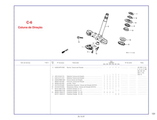 131
Ref.
Qtd.
Item de serviço T.M.O. Nº da peça Descrição CBR900 Nº de série Nota
Nº
RRN RRP RRR RRS RRT RRV
3 53205-MT3-000 Bucha, Coluna de Direção................................................. – – 1 1 1 1 .................. .................. AR, BR, E, ED,
F, G, H, IT, MX,
ND, SD, SP,
SW, U, 2G
– – – 1 1 1 .................. .................. CM, SI
4 53214-KA4-701 Retentor Coluna de Direção .............................................. 1 1 1 1 1 1 .................. .................. ........................
5 53214-371-010 Retentor Coluna de Direção .............................................. 1 1 1 1 1 1 .................. .................. ........................
6 53220-MW0-000 Porca Coluna de Direção................................................... 1 1 1 1 1 1 .................. .................. ........................
7 90302-425-830 Porca B, Coluna de Direção .............................................. 1 1 1 1 1 1 .................. .................. ........................
8 90506-425-830 Arruela, Trava..................................................................... 1 1 1 1 1 1 .................. .................. ........................
9 91015-KT8-005 Rolamento Superior, Coluna de Direção (KOYO).............. 1 1 1 1 1 1 .................. .................. ........................
10 91016-KT8-005 Rolamento Inferior, Coluna de Direção (KOYO)................ 1 1 1 1 1 1 .................. .................. ........................
11 95701-08012-00 Parafuso Flange, 8 x 12 ..................................................... 1 1 1 1 – – .................. .................. ........................
96300-08012-00 Parafuso Flange, 8 x 12 ..................................................... – – – – 1 1 .................. .................. ........................
12 96400-10035-07 Parafuso Flange, 10 x 35 ................................................... 2 2 2 2 – – .................. .................. ........................
95701-10035-07 Parafuso Flange, 10 x 35 .................................................. – – – – 2 2 .................. .................. ........................
C-6
Coluna de Direção
30.10.97
 