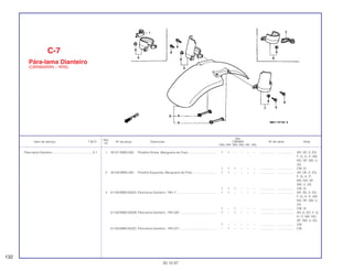 Ref.
Qtd.
Item de serviço T.M.O. Nº da peça Descrição CBR900 Nº de série Nota
Nº
RRN RRP RRR RRS RRT RRV
1 45157-MW0-000 Presilha Direita, Mangueira de Freio.................................. 1 1 – – – – .................. .................. AR, DE, E, ED,
F, G, H, IT, MX,
ND, SP, SW, U,
2G
1 1 1 – – – .................. .................. CM, SI
2 45158-MW0-000 Presilha Esquerda, Mangueira de Freio ............................ 1 1 – – – – .................. .................. AR, DE, E, ED,
F, G, H, IT,
MX, ND, SP,
SW, U, 2G
, 1 1 1 – – – .................. .................. CM, SI
3 61100-MW0-000ZA Pára-lama Dianteiro, *NH-1* .............................................. 1 1 – – – – .................. .................. AR, DE, E, ED,
F, G, H, IT, MX,
ND, SP, SW, U,
2G
1 – 1 – – – .................. .................. CM, SI
61100-MW0-000ZB Pára-lama Dianteiro, *PB-228*........................................... 1 – 1 – – – .................. .................. AR, E, ED, F, G,
H, IT, MX, ND,
SP, SW, U, 2G
1 – – – – – .................. .................. CM
61100-MW0-000ZC Pára-lama Dianteiro, *PB-231*........................................... – 1 – – – – .................. .................. CM
C-7
Pára-lama Dianteiro
(CBR900RRN ~ RRS)
132
30.10.97
Pára-lama Dianteiro...............................................0,1
 
