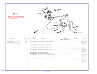 Ref.
Qtd.
Item de serviço T.M.O. Nº da peça Descrição CBR900 Nº de série Nota
Nº
RRN RRP RRR RRS RRT RRV
1 61100-MAS-000ZA Pára-lama Dianteiro Comp., *NH-254M* ........................... – – – – – 1 .................. .................. AR, CM, E, ED,
F, G, IT, ND,
SD, SW, U
61100-MAS-000ZB Pára-lama Dianteiro Comp., *NH-1* .................................. – – – – 1 1 .................. .................. ........................
61100-MAS-000ZC Pára-lama Dianteiro Comp., *P-9* ..................................... – – – – 1 – .................. .................. SI
61100-MAS-000ZD Pára-lama Dianteiro Comp., *R-158P *.............................. – – – – 1 1 .................. .................. SI
– – – – – 1 .................. .................. CM, MX
61100-MAS-000ZE Pára-lama Dianteiro Comp., *R-127* ................................. – – – – 1 1 .................. .................. AR, CM, E, ED,
F, G, IT, ND,
SD, SW, U
2 61101-MAS-000 Placa Pára-lama Dianteiro ................................................. – – – – 2 2 .................. .................. ........................
3 61102-MAS-000ZB Suporte A, Pára-lama Dianteiro, *NH-1* ............................ – – – – 2 2 .................. .................. ........................
4 61105-MAS-000ZA Tampa Direita, Pára-lama Dianteiro, *NH-196*.................. – – – – 1 1 .................. .................. AR, CM, E, ED,
F, G, IT, ND,
SD, SW, U
61105-MAS-000ZB Tampa Direita, Pára-lama Dianteiro, *NH-1*...................... – – – – 1 1 .................. .................. BR, SI
– – – – – 1 .................. .................. AR, CM, E, ED,
F, G, IT, MX,
ND, SD, SW,
U
C-7.1
Pára-lama Dianteiro
(CBR900RRT/RRV )
136
30.10.97
Pára-lama Dianteiro...............................................0,2
Tampa Direita, Pára-lama Dianteiro ......................0,1
• Tampa Esquerda, Pára-lama Dianteiro
 