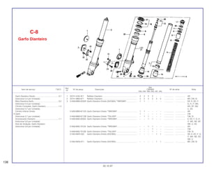 Ref.
Qtd.
Item de serviço T.M.O. Nº da peça Descrição CBR900 Nº de série Nota
Nº
RRN RRP RRR RRS RRT RRV
1 33741-KAK-971 Refletor Dianteiro ............................................................... 2 2 2 2 – – .................. .................. AR
2 33741-MB2-671 Refletor Dianteiro ............................................................... 2 2 2 2 2 2 .................. .................. BR, CM, SI
3 51400-MW0-003ZA Garfo Dianteiro Direito (SHOWA) *TBROWN*.................... 1 1 – – – – .................. .................. DE, E, ED, F,
G, H, IT, MX,
ND, SP, SW,
U, 2G
51400-MW0-671ZA Garfo Dianteiro Direito *TBROWN* .................................... 1 1 – – – – .................. .................. AR
1 – – – – – .................. .................. CM
51400-MW0-671ZB Garfo Dianteiro Direito *TSILVER*...................................... – 1 1 – – – .................. .................. CM, SI
51400-MAE-003ZA Garfo Dianteiro Direito *TBROWN* .................................... – – 1 1 – – .................. .................. E, ED, F, G, H,
IT, MX, ND, SP,
SW, U, 2G
51400-MAE-701ZA Garfo Dianteiro Direito *TBROWN* .................................... – – 1 1 – – .................. .................. AR
– – – 1 – – .................. .................. CM
51400-MAE-701ZB Garfo Dianteiro Direito *TSILVER*...................................... – – – 1 – – .................. .................. CM, SI
51400-MAS-003 Garfo Dianteiro Direito (SHOWA)....................................... – – – – 1 1 .................. .................. AR, E, ED, F, G,
IT, MX, ND, SD,
SW, U
51400-MAS-671 Garfo Dianteiro Direito (SHOWA)....................................... – – – – 1 1 .................. .................. BR, CM, SI
C-8
Garfo Dianteiro
138
30.10.97
Garfo Dianteiro Direito...........................................0,7
(Adicionar 0,2 por Unidade)
Mola Dianteira,Garfo..............................................0,5
(Adicionar 0,3 por Unidade)
Cilindro Completo, Garfo Dianteiro .......................1,2
(Adicionar 0,7 por Unidade)
Cilindro Inferior Direito
• Garfo
(Adicionar 0,7 por Unidade)
Amortecedor Dianteiro ..........................................1,1
(Adicionar 0,6 por Unidade)
Anel de Vedação, Garfo Dianteiro
(Adicionar 0,6 por Unidade)
 