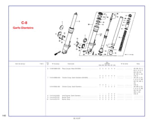 Ref.
Qtd.
Item de serviço T.M.O. Nº da peça Descrição CBR900 Nº de série Nota
Nº
RRN RRP RRR RRS RRT RRV
6 51403-MW0-003 Placa Junção, Mola (SHOWA)........................................... 2 2 4 4 4 4 .................. .................. AR, BR, DE, E,
ED, F, G, H, IT,
MX, ND, SD,
SP, SW, U, 2G
2 2 2 4 4 4 .................. .................. CM, SI
7 51410-MW0-003 Cilindro Comp. Garfo Dianteiro (SHOWA)......................... 2 2 – – – – .................. .................. AR, DE, E, ED,
F, G, H, IT, MX,
ND, SP, SW, U,
2G
2 2 2 – – – .................. .................. CM, SI
51410-MAE-003 Cilindro Comp. Garfo Dianteiro.......................................... – – 2 2 2 2 .................. .................. AR, BR, E, ED,
F, G, H, IT, MX,
ND, SD, SP,
SW, U, 2G
– – – 2 2 2 .................. .................. CM, SI
8 51412-KZ3-003 Anel Suporte, Garfo Dianteiro............................................ 2 2 2 2 2 2 .................. .................. ........................
9 51414-KZ3-701 Bucha, Guia ....................................................................... 2 2 2 2 2 2 .................. .................. ........................
10 51415-KZ3-701 Bucha, Guia ....................................................................... 2 2 2 2 2 2 .................. .................. ........................
C-8
Garfo Dianteiro
140
30.10.97
 