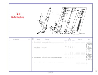 141
Ref.
Qtd.
Item de serviço T.M.O. Nº da peça Descrição CBR900 Nº de série Nota
Nº
RRN RRP RRR RRS RRT RRV
11 51415-MW0-003 Assento, Mola (SHOWA).................................................... 2 2 – – – – .................. .................. AR, DE, E, ED,
F, G, H, IT, MX,
ND, SP, SW, U,
2G
2 2 2 – – – .................. .................. CM, SI
51404-MR7-003 Assento, Mola .................................................................... – – 2 2 2 2 .................. .................. AR, BR, E, ED,
F, G, H, IT, MX,
ND, SD, SP,
SW, U, 2G
– – – 2 2 2 .................. .................. CM, SI
– – – – – 1 .................. .................. CM, MX
– – – – – 1 .................. .................. AR, CM, E, ED,
F, G, IT, MX,
ND, SD, SW, U
12 51420-MW0-003ZA Cilindro Inferior Direito, Garfo (SHOWA) *TBROWN* ........ 1 1 – – – – .................. .................. DE, E, ED, F,
G, H, IT, MX,
ND, SP, SW, U,
2G
51420-MW0-671ZA Cilindro Inferior Direito, Garfo *TBROWN*......................... 1 1 – – – – .................. .................. AR
1 – – – – – .................. .................. CM
C-8
Garfo Dianteiro
30.10.97
 