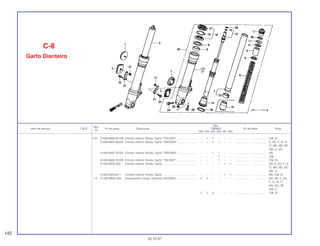 Ref.
Qtd.
Item de serviço T.M.O. Nº da peça Descrição CBR900 Nº de série Nota
Nº
RRN RRP RRR RRS RRT RRV
(12) 51420-MW0-671ZB Cilindro Inferior Direito, Garfo *TSILVER* ......................... – 1 1 – – – .................. .................. CM, SI
51420-MAE-003ZA Cilindro Inferior Direito, Garfo *TBROWN* ........................ – – 1 1 – – .................. .................. E, ED, F, G, H,
IT, MX, ND, SP,
SW, U, 2G
51420-MAE-701ZA Cilindro Inferior Direito, Garfo *TBROWN*......................... – – 1 1 – – .................. .................. AR
– – – 1 – – .................. .................. CM
51420-MAE-701ZB Cilindro Inferior Direito, Garfo *TSILVER* .......................... – – – 1 – – .................. .................. CM, SI
51420-MAS-003 Cilindro Inferior Direito, Garfo ............................................ – – – – 1 1 .................. .................. AR, E, ED, F, G,
IT, MX, ND, SD,
SW, U,
51420-MAS-671 Cilindro Inferior Direito, Garfo ............................................ – – – – 1 1 .................. .................. BR, CM, SI
13 51430-MW0-003 Amortecedor Comp. Dianteiro (SHOWA) .......................... 2 2 – – – – .................. .................. AR, DE, E, ED,
F, G, H|, IT,
MX, ND, SP,
SW, U
2 2 2 – – – .................. .................. CM, SI
C-8
Garfo Dianteiro
142
30.10.97
 
