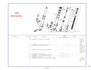 143
Ref.
Qtd.
Item de serviço T.M.O. Nº da peça Descrição CBR900 Nº de série Nota
Nº
RRN RRP RRR RRS RRT RRV
(13) 51430-MAE-003 Amortecedor Comp. Dianteiro........................................... – – 2 2 – – .................. .................. AR, E, ED, F,
G, H, IT, MX,
ND, SP, SW,
U, 2G
– – – 2 – – .................. .................. CM, SI
51430-MAS-003 Amortecedor Comp. Dianteiro........................................... – – – – 2 2 .................. .................. CM, SI
14 51432-MAE-003 Parafuso, Amortecedor...................................................... – – 2 2 2 2 .................. .................. AR, BR, E, ED,
F, G, H, IT, MX,
ND, SD, SP,
SW, U, 2G
15 51432-MW0-003 Parafuso, Amortecedor (SHOWA) ..................................... 2 2 – – – – .................. .................. AR, DE, E, ED,
F, G, H, IT, MX,
ND, SP, SW, U
2 2 2 – – – .................. .................. CM, SI
16 51447-KZ3-003 Retentor de Óleo................................................................ 2 2 2 2 2 2 .................. .................. ........................
17 51454-MW0-003 Parafuso Garfo Dianteiro (SHOWA)................................... 2 2 2 2 2 2 .................. .................. ........................
18 51490-MW0-003 Anel de Vedação, Garfo Dianteiro..................................... 2 2 2 2 2 2 .................. .................. ........................
19 51496-MR7-003 Etiqueta.............................................................................. 2 2 2 2 2 2 .................. .................. ........................
20 51500-MW0-003ZA Garfo Dianteiro Esquerdo (SHOWA) *TBROWN* ............. 1 1 – – – – .................. .................. DE, E, ED, F,
G, H, IT, MX,
ND, SP, SW, U,
2G
C-8
Garfo Dianteiro
30.10.97
 