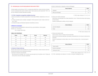 III – Instruções para o uso do tempo padrão de mão-de-obra (T.M.O.)
O tempo padrão de mão-de-obra (T.M.O.) é utilizado para determinar o tempo de serviço necessá-
rio para a substituição das peças e posterior ajuste. Para as peças que não apresentam T.M.O., de-
vem ser utilizados os tempos das peças correlatas.
1. O T.M.O. é baseado nas seguintes condições de serviço:
a. Serviço executado por mecânico experiente em motocicletas HONDA, trabalhando em ritmo nor-
mal.
b. O tempo necessário para a inspeção, regulagem e teste operacional, após o reparo, está inclui-
do no T.M.O.
c. Utilização de todas as ferramentas especiais necessárias ao serviço.
2. Método de computação:
O tempo de serviço está tabelado em décimos de hora, para simplificar o cálculo global.
Exemplo: 0,3 = 18 minutos
5,6 = 5 horas e 36 minutos
TABELA DE CONVERSÃO
3. Cálculo do Tempo de Serviço
Quando vários serviços são executados em uma mesma motocicleta, o tempo de serviço deve ser
calculado de acordo com as naturezas de serviços.
a. Serviços de natureza não duplicada.
São serviços sem correlação, isto é, serviços cuja execução de um não afeta o outro. O tempo de
serviço será a soma de cada peça substituída.
Exemplo: Substituição do cabeçote e mola de embreagem.
O T.M.O. para o serviço é: 7,4 + 0,7 = 8,1
b. Serviços de natureza duplicada.
São serviços cuja execução de um afeta diretamente o outro. O tempo de serviços será da peça
de maior tempo.
Exemplo: Substituição do pistão e junta do cabeçote.
O T.M.O. para o serviço é: 6,8
c. Serviços de natureza mista.
Tipo de serviço comum no reparo de uma motocicleta.
São serviços de natureza duplicada, executados simultaneamente com serviço de natureza não
duplicada.
Exemplo: Substituição do tambor seletor comp., árvore manivelas comp., e junta carcaça do
motor.
O T.M.O. para o serviço é: (5,2 + 7,9) - 5,0 = 8,1
• O T.M.O. identificado com asterisco (*) incluem a remoção e instalação do motor.
Item de Serviço T.M.O.
Tambor seletor *5,2
Árvore de manivelas *7,9
Carcaça do motor *5,0
Item de Serviço T.M.O.
Junta do Cabeçote 3,5
Pistão *6,8
Item de Serviço T.M.O.
Cabeçote 7,4
Mola da embreagem 0,7
Horas Minutos Horas Minutos
0,1 6 0,6 36
0,2 12 0,7 42
0,3 18 0,8 48
0,4 24 0,9 54
0,5 30 1,0 60
9
30.10.97
 