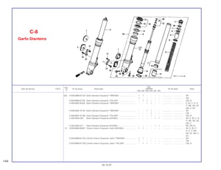 Ref.
Qtd.
Item de serviço T.M.O. Nº da peça Descrição CBR900 Nº de série Nota
Nº
RRN RRP RRR RRS RRT RRV
(20) 51500-MW0-671ZA Garfo Dianteiro Esquerdo *TBROWN* .............................. 1 1 – – – – .................. .................. AR
1 – – – – – .................. .................. CM
51500-MW0-671ZB Garfo Dianteiro Esquerdo *TSILVER* ............................... – 1 1 – – – .................. .................. CM, SI
51500-MAE-003ZA Garfo Dianteiro Esquerdo *TBROWN* .............................. – – 1 1 – – .................. .................. E, ED, F, G, H,
IT, MX, ND, SP,
SW, U, 2G
51500-MAE-701ZA Garfo Dianteiro Esquerdo *TBROWN* .............................. – – 1 1 – – .................. .................. AR
– – – 1 – – .................. .................. CM
51500-MAE-701ZB Garfo Dianteiro Esquerdo *TSILVER* ................................ – – – 1 – – .................. .................. CM, SI
51500-MAS-003 Garfo Dianteiro Esquerdo (SHOWA).................................. – – – – 1 1 .................. .................. AR, E, ED, F, G,
IT, MX, ND, SD,
SW, U
51500-MAS-671 Garfo Dianteiro Esquerdo (SHOWA).................................. – – – – 1 1 .................. .................. BR, CM, SI
21 51520-MW0-003ZA Cilindro Inferior Esquerdo, Garfo (SHOWA) ...................... 1 1 – – – – .................. .................. DE, E, ED, F,
G, H, IT, MX,
ND, SP, SW, U,
2G
51520-MW0-671ZA Cilindro Inferior Esquerdo, Garfo *TBROWN* ................... 1 1 – – – – .................. .................. AR
1 – – – – – .................. .................. CM
51520-MW0-671ZB Cilindro Inferior Esquerdo, Garfo *TSILVER* .................... – 1 1 – – – .................. .................. CM, SI
C-8
Garfo Dianteiro
144
30.10.97
 