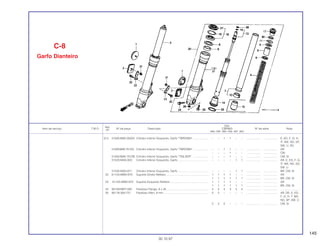 145
Ref.
Qtd.
Item de serviço T.M.O. Nº da peça Descrição CBR900 Nº de série Nota
Nº
RRN RRP RRR RRS RRT RRV
(21) 51520-MAE-003ZA Cilindro Inferior Esquerdo, Garfo *TBROWN*.................... – – 1 1 – – .................. .................. E, ED, F, G, H,
IT, MX, ND, SP,
SW, U, 2G
51520-MAE-701ZA Cilindro Inferior Esquerdo, Garfo *TBROWN* ................... – – 1 1 – – .................. .................. AR
– – – 1 – – .................. .................. CM
51520-MAE-701ZB Cilindro Inferior Esquerdo, Garfo *TSILVER* ................... – – – 1 – – .................. .................. CM, SI
51520-MAS-003 Cilindro Inferior Esquerdo, Garfo....................................... – – – – 1 1 .................. .................. AR, E, ED, F, G,
IT, MX, ND, SD,
SW, U
51520-MAS-671 Cilindro Inferior Esquerdo, Garfo....................................... – – – – 1 1 .................. .................. BR, CM, SI
22 61104-MW0-670 Suporte Direito Refletor...................................................... 1 1 1 1 – – .................. .................. AR
1 1 1 1 1 1 .................. .................. BR, CM, SI
23 61105-MW0-670 Suporte Esquerdo Refletor................................................. 1 1 1 1 – – .................. .................. AR
1 1 1 1 1 1 .................. .................. BR, CM, SI
24 90109-MR7-000 Parafuso Flange, 8 x 45 ..................................................... 4 4 4 4 4 4 .................. .................. ........................
25 90116-383-721 Parafuso Allen, 8 mm......................................................... 2 2 – – – – .................. .................. AR, DE, E, ED,
F, G, H, T, MX,
ND, SP, SW, U
2 2 2 – – – .................. .................. CM, SI
C-8
Garfo Dianteiro
30.10.97
 