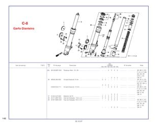 Ref.
Qtd.
Item de serviço T.M.O. Nº da peça Descrição CBR900 Nº de série Nota
Nº
RRN RRP RRR RRS RRT RRV
(25) 90126-MR7-003 Parafuso Allen, 10 x 35 ...................................................... – – 2 2 2 2 .................. .................. AR, BR, E, ED,
F, G, H, IT, MX,
ND, SD, SP,
S W, U, 2G
– – – 2 2 2 .................. .................. CM, SI
26 90544-283-000 Arruela Especial, 8 mm...................................................... 2 2 – – – – .................. .................. AR, DE, E, ED,
F, G, H, IT, MX,
ND, SP, SW, U
2 2 2 – – – .................. .................. CM, SI
52442-KA3-711 Arruela Especial, 10 mm.................................................... – – 2 2 2 2 .................. .................. AR, BR, E, ED,
F, G, H, IT, MX,
ND, SD, SP,
SW, U, 2G
– – – 2 2 2 .................. .................. CM, SI
27 91254-KZ3-003 Retentor de Pó ................................................................... 2 2 2 2 2 2 .................. .................. ........................
28 91311-MR7-003 Anel de Vedação, 13,8 x 2,4.............................................. 2 2 2 2 2 2 .................. .................. ........................
29 91351-MAE-003 Anel de Vedação, 43,5 x 2,0 ............................................. – – 2 2 2 2 .................. .................. AR, BR, E, ED,
F, G, H, IT, MX,
ND, SD, SP,
SW, U, 2G
– – – 2 2 2 .................. .................. CM, SI
C-8
Garfo Dianteiro
146
30.10.97
 