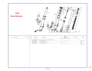 147
Ref.
Qtd.
Item de serviço T.M.O. Nº da peça Descrição CBR900 Nº de série Nota
Nº
RRN RRP RRR RRS RRT RRV
30 91356-MW0-003 Anel de Vedação, 37,2 x 2,4 (SHOWA)............................. 2 2 2 2 2 2 .................. .................. ........................
31 94050-05070 Porca Flange, 5 mm........................................................... 2 2 2 2 2 2 .................. .................. BR, CM, SI
94050-06070 Porca Flange, 6 mm........................................................... 2 2 2 2 – – .................. .................. AR
32 96300-0604-07 Parafuso Flange, 6 x 14 ..................................................... 2 2 2 2 – – .................. .................. AR
2 2 2 2 2 2 .................. .................. BR, CM, SI
C-8
Garfo Dianteiro
30.10.97
 