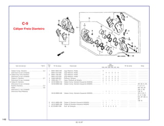 Ref.
Qtd.
Item de serviço T.M.O. Nº da peça Descrição CBR900 Nº de série Nota
Nº
RRN RRP RRR RRS RRT RRV
1 06431-MA3-405 Jogo Retentor, Pistão......................................................... 4 – – – – – .................. .................. ........................
06451-KV3-406 Jogo Retentor, Pistão......................................................... – 4 4 4 4 4 .................. .................. ........................
2 06451-166-405 Jogo Retentor, Pistão......................................................... 4 – – – – – .................. .................. ........................
06451-KV3-405 Jogo Retentor, Pistão......................................................... – 4 4 4 4 4 .................. .................. ........................
3 43352-568-003 Parafuso, Sangria............................................................... 2 2 2 2 2 2 .................. .................. ........................
4 43353-461-771 Capa, Parafuso de Sangria................................................ 2 2 2 2 2 2 .................. .................. ........................
5 45100-MW0-016 Cáliper Comp. Dianteiro Esquerdo (NISSIN)..................... 1 – – – – – .................. .................. ........................
45100-MW0-026 Cáliper Comp. Dianteiro Esquerdo (NISSIN) .................... – 1 – – – – .................. .................. AR, DE, E, ED,
F, G, H, IT,
MX, ND, SP,
SW, U, 2G
– 1 1 – – – .................. .................. CM, SI
45100-MW0-036 Cáliper Comp. Dianteiro Esquerdo (NISSIN)..................... – – 1 – – – .................. .................. AR, E, ED, F,
G, H, IT, MX,
ND, SP, SW, U,
2G
– – – 1 – – .................. .................. CM, SI
6 45101-MW0-006 Cáliper A Dianteiro Esquerdo (NISSIN) ............................ 1 1 – – – – .................. .................. ........................
7 45102-MW0-006 Cáliper B Dianteiro Esquerdo (NISSIN) ............................ 1 1 – – – – .................. .................. ........................
8 45103-MR7-006 Anel de Vedação ................................................................ 4 4 4 4 4 4 ................... .................. .........................
C-9
Cáliper Freio Dianteiro
148
30.10.97
Cáliper Comp. Dianteiro........................................0,4
(Adicionar 0,2 por Unidade)
• Cáliper Esq. Freio Dianteiro
(Adicionar 0,2 por Unidade)
Cáliper A, Dianteiro ...............................................0,7
(Adicionar 0,5 por Unidade)
• Cáliper B, Dianteiro
(Adicionar 0,5 por Unidade)
Pastilha Dianteira...................................................0,2
Pistão.....................................................................0,6
(Adicionar 0,1 por Unidade)
(Adicionar Peça Relativa)
 