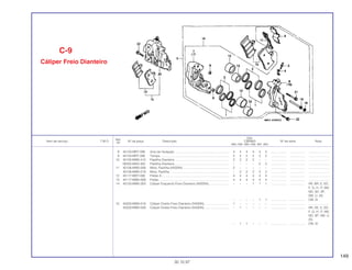 149
Ref.
Qtd.
Item de serviço T.M.O. Nº da peça Descrição CBR900 Nº de série Nota
Nº
RRN RRP RRR RRS RRT RRV
8 45103-MR7-006 Anel de Vedação ............................................................... 4 4 4 4 4 4 .................. .................. ........................
9 45104-MR7-006 Tampa................................................................................ 2 2 2 2 2 2 .................. .................. ........................
10 45105-MW0-415 Pastilha Dianteira ............................................................... 2 2 2 2 – – .................. .................. ........................
06455-MAS-305 Pastilha Dianteira ............................................................... – – – – 2 2 .................. .................. ........................
11 45106-MW0-006 Mola, Pastilha (NISSIN)...................................................... 2 – – – – – .................. .................. ........................
45106-MW0-016 Mola, Pastilha..................................................................... – 2 2 2 2 2 .................. .................. ........................
12 45117-MR7-006 Pistão A.............................................................................. 4 4 4 4 4 4 .................. .................. ........................
13 45117-MW0-006 Pistão ................................................................................. 4 4 4 4 4 4 .................. .................. ........................
14 45150-MW0-305 Cáliper Esquerdo Freio Dianteiro (NISSIN)........................ – – – 1 1 1 .................. .................. AR, BR, E, ED,
F, G, H, IT, MX,
ND, SD, SP,
SW, U, 2G
– – – – 1 1 .................. .................. CM, SI
15 45200-MW0-016 Cáliper Direito Freio Dianteiro (NISSIN)............................. 1 – – – – – .................. .................. ........................
45200-MW0-026 Cáliper Direito Freio Dianteiro (NISSIN)............................. – 1 – – – – .................. .................. AR, DE, E, ED,
F, G, H, IT, MX,
ND, SP, SW, U,
2G
– 1 1 – – – .................. .................. CM, SI
C-9
Cáliper Freio Dianteiro
30.10.97
 