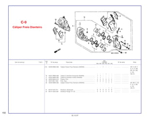 Ref.
Qtd.
Item de serviço T.M.O. Nº da peça Descrição CBR900 Nº de série Nota
Nº
RRN RRP RRR RRS RRT RRV
(15) 45200-MW0-036 Cáliper Direito Freio Dianteiro (NISSIN)............................. – – 1 – – – .................. .................. AR, E, ED, F,
G, H, IT, MX,
ND, SP, SW,
U, 2G
– – – 1 – – .................. .................. CM, SI
16 45201-MW0-006 Cáliper A Dianteiro Esquerdo (NISSIN) ............................. 1 1 – – – – .................. .................. ........................
17 45202-MW0-006 Cáliper B Dianteiro Direito (NISSIN) .................................. 1 1 – – – – .................. .................. ........................
18 45203-MG3-016 Plugue, Pino....................................................................... 2 2 2 2 2 2 .................. .................. ........................
19 45215-ML7-922 Pino, Alça........................................................................... 2 2 2 2 2 2 .................. .................. ........................
20 45250-MW0-305 Cáliper Direito Freio Dianteiro (NISSIN)............................. – – – 1 1 1 .................. .................. AR, BR, E, ED,
F, G, H, SW,
U, 2G
– – – – 1 1 .................. .................. CM, SI
21 90107-KV3-701 Parafuso, Sextavado.......................................................... 8 8 8 8 8 8 .................. .................. ........................
22 90131-GAA-000 Parafuso Flange, 8 x 25 ..................................................... 4 4 4 4 4 4 .................. .................. ........................
C-9
Cáliper Freio Dianteiro
150
30.10.97
 