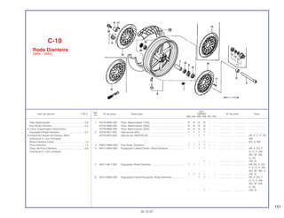 151
Ref.
Qtd.
Item de serviço T.M.O. Nº da peça Descrição CBR900 Nº de série Nota
Nº
RRN RRP RRR RRS RRT RRV
1 42704-MB0-000 Peso, Balanceador (10G) .................................................. N N N N – – .................. .................. ........................
42705-MB0-000 Peso, Balanceador (20G) .................................................. N N N N – – .................. .................. ........................
42706-MB0-000 Peso, Balanceador (30G) .................................................. N N N N – – .................. .................. ........................
2 42753-ML7-003 Válvula Aro (BS)................................................................. 1 1 1 1 – – .................. .................. ........................
42753-MT4-00S Válvula Aro (MICHELIN)..................................................... – – 1 1 – – .................. .................. AR, E, F, IT, SP,
SW
– – – 1 – – .................. .................. ED, H, ND
3 44301-MW0-000 Eixo Roda, Dianteira .......................................................... 1 1 1 1 – – .................. .................. ........................
4 44311-MAE-000 Espaçador Lateral Direito, Roda Dianteira ........................ – – 1 1 – – .................. .................. AR, E, ED, F,
G, H, IT, MX,
ND, SP, SW,
U, 2G
– – – 1 – – .................. .................. CM, SI
5 44311-ML7-000 Espaçador Roda Dianteira................................................. 1 1 – – – – .................. .................. AR, DE, E, ED,
F, G, H, IT, MX,
ND, SP, SW, U
1 1 1 – – – .................. .................. CM, SI
6 44312-MAE-000 Espaçador Lateral Esquerdo, Roda Dianteira................... – – 1 1 – – .................. .................. AR, E, ED, F,
G, H, IT, MX,
ND, SP, SW,
U, 2G
– – – 1 – – .................. .................. CM, SI
C-10
Roda Dianteira
(RRN ~ RRS)
30.10.97
Peso Balanceador .................................................0,9
Eixo Roda Dianteira...............................................0,5
• Caixa, Engrenagem Velocímetro
Espaçador Roda Dianteira ....................................0,7
• Rolamento Radial de Esferas, 6004
(Adicionar 0,1 por Unidade)
Roda Dianteira Comp............................................1,4
Pneu Dianteiro .......................................................1,3
Disco de Freio Dianteiro........................................0,6
(Adicionar 0,1 por Unidade)
 
