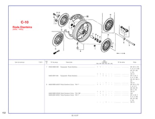 Ref.
Qtd.
Item de serviço T.M.O. Nº da peça Descrição CBR900 Nº de série Nota
Nº
RRN RRP RRR RRS RRT RRV
7 44620-MW5-000 Espaçador, Roda Dianteira................................................ 1 1 – – – – .................. .................. AR, DE, E, ED,
F, G, H, IT, MX,
ND, SP, SW,
U, 2G
1 1 1 – – – .................. .................. CM, SI
44620-MR7-000 Espaçador, Roda Dianteira................................................ – – 1 1 – – .................. .................. AR, E, ED, F,
G, H, IT, MX,
ND, SP, SW, U,
2G
– – – 1 – – .................. .................. CM, SI
8 44650-MW0-405ZA Roda Dianteira Comp., *NH-1* .......................................... 1 1 – – – – .................. .................. AR, DE, E, ED,
F, G, H, IT,
MX, ND, SP,
SW, U, 2G
1 1 1 – – – .................. .................. CM, SI
44650-MW0-405ZB Roda Dianteira Comp., *NH-196* ...................................... – 1 – – – – .................. .................. CM,
44650-MAE-305ZA Roda Dianteira Comp., *NH-1* .......................................... – – 1 1 – – .................. .................. AR, E, ED, F,
G, H, IT, MX,
ND, SP, SW,
U, 2G
– – – 1 – – .................. .................. CM, SI
C-10
Roda Dianteira
(RRN ~ RRS)
152
30.10.97
 