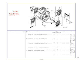 153
Ref.
Qtd.
Item de serviço T.M.O. Nº da peça Descrição CBR900 Nº de série Nota
Nº
RRN RRP RRR RRS RRT RRV
9 44680-ML7-000 Fixador Caixa Engrenagem, Velocímetro .......................... 1 1 – – – – .................. .................. AR, DE, E, ED,
F, G, H, IT, MX,
ND, SP, SW, U,
2G
1 1 1 – – – .................. .................. CM, SI
10 44710-MW0-003 Pneu Dianteiro (BS) (130/70ZR16 B50FG) ........................ 1 1 – – – – .................. .................. AR, DE, E, ED,
F, G, H, IT, MX,
ND, SP, SW, U,
2G
1 1 1 – – – .................. .................. CM, SI
4710-MAE-003 Pneu Dianteiro (BS) (130/70ZR16 BT50F) ......................... – – 1 1 – – .................. .................. AR, E, ED, F,
G, H, IT, MX,
ND, SP, SW, U,
2G
– – – 1 – – .................. .................. CM, SI
44710-MAE-007 Pneu Dianteiro (MICHELIN) (130/70ZR16 TX11)............... – – 1 1 – – .................. .................. AR, E, F, IT, SP,
SW
– – – 1 – – .................. .................. ED, H, ND
11 44800-ML7-691 Caixa Engrenagem, Velocímetro ....................................... 1 1 – – – – .................. .................. AR, DE, E, ED,
F, G, H, IT, MX,
ND, SP, SW, U,
2G
1 1 1 – – – .................. .................. CM, SI
C-10
Roda Dianteira
(RRN ~ RRS)
30.10.97
 