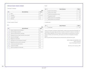 4. Serviços de ajuste, remoção e instalação
a. Remoção e instalação.
(RRT)
b. Ajuste, medição e limpeza.
Motor.
(RRT)
Chassi.
c. Revisão geral.
Todas as informações, ilustrações e especificações incluídas nesta publicação são baseadas nas
informações mais recentes disponíveis sobre o produto no momento de autorizar a impressão. A
MOTO HONDA AMAZÔNIA LTDA. se reserva o direito de alterar as características do veículo a
qualquer momento e sem aviso prévio, sem que por isso incorra em obrigações de qualquer
espécie.
Nenhuma parte desta publicação pode ser reproduzida sem autorização por escrito.
MOTO HONDA DA AMAZÔNIA LTDA
Depto. de Serviços
Setor de Publicações Técnicas.
São Paulo, 30 de outubro de 1997.
Nº Item de Serviço T.M.O.
1 Carburador 2,3
Nº Item de Serviço T.M.O.
1 Ajuste do freio dianteiro 0,2
2 Ajuste do freio traseiro 0,2
3 Teste de funcionamento do freio 0,1
4 Regulagem do farol 0,2
5 Balanceamento da roda dianteira 0,9
6 Balanceamento da roda traseira 1,0
Nº Item de Serviço T.M.O.
1 Ajuste e limpeza da vela de ignição 0,5
2 Ajuste da folga das válvulas 2,8 (3,0)
3 Ajuste da marcha lenta do carburador 0,1
4 Inspeção do óleo do motor (excluindo troca de óleo) 0,1
5 Ajuste da embreagem 0,1
6 Medição de compressão 0,7
7 Verificação do nível de eletrólito da bateria 0,2
8 Medição do nível da bóia do carburador 0,9
9 Limpeza do rotor do filtro de óleo 1,3
10 Limpeza do radiador 0,5
11 Ajuste da operação de aceleração 0,5
Nº Item de Serviço T.M.O.
1 Motor 2,6
2 Cabeçote 3,3 (3,5)
3 Carburador 0,6
4 Radiador 0,6
10
30.10.97
 