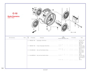 Ref.
Qtd.
Item de serviço T.M.O. Nº da peça Descrição CBR900 Nº de série Nota
Nº
RRN RRP RRR RRS RRT RRV
12 44806-ML7-691 Engrenagem, Velocímetro ................................................. 1 1 – – – – .................. .................. AR, DE, E, ED,
F, G, H, IT,
MX, ND, SP,
SW, U, 2G
1 1 1 – – – .................. .................. CM, SI
13 44809-ML7-003 Arruela, Engrenagem Velocímetro..................................... 2 2 – – – – .................. .................. AR, DE, E, ED,
F, G, H, IT, MX,
ND, SP, SW, U
2 2 2 – – – .................. .................. CM, SI
14 45120-MAE-000 Disco de Freio Dianteiro Direito......................................... – – 1 1 – – .................. .................. AR, E, ED, F,
G, H, IT, MX,
ND, SP, SW,
U, 2G
– – – 1 – – .................. .................. CM, SI
15 45120-MW0-003 Disco de Freio Dianteiro Direito......................................... 2 2 – – – – .................. .................. AR, DE, E, ED,
F, G, H, IT, MX,
ND, SP, SW, U,
2G
2 2 2 – – – .................. .................. CM, SI
C-10
Roda Dianteira
(RRN ~ RRS)
154
30.10.97
 