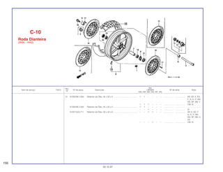 Ref.
Qtd.
Item de serviço T.M.O. Nº da peça Descrição CBR900 Nº de série Nota
Nº
RRN RRP RRR RRS RRT RRV
21 91258-ML7-003 Retentor de Óleo, 45 x 55 x 5 ............................................ 1 1 – – – – .................. .................. AR, DE, E, ED,
F, G, H, IT, MX,
ND, SP, SW, V
1 1 1 – – – .................. .................. CM, SI
91258-ML7-004 Retentor de Óleo, 45 x 55 x 5 ............................................ 1 1 – – – – .................. .................. ........................
– – 1 – – – .................. .................. SI
91257-KA3-711 Retentor de Óleo, 28 x 42 x 8 ............................................ – – 1 1 – – .................. .................. AR, E, ED, F,
G, H, IT, MX,
ND, SP, SW, U,
2G
– – – 1 – – .................. .................. CM, SI
C-10
Roda Dianteira
(RRN ~ RRS)
156
30.10.97
 