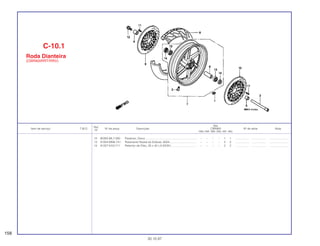 Ref.
Qtd.
Item de serviço T.M.O. Nº da peça Descrição CBR900 Nº de série Nota
Nº
RRN RRP RRR RRS RRT RRV
12 90305-ML7-000 Parafuso, Disco.................................................................. – – – – 1 1 .................. .................. ........................
13 91054-MN8-741 Rolamento Radial de Esferas, 6004................................... – – – – 2 2 .................. .................. ........................
14 91257-KA3-711 Retentor de Óleo, 28 x 42 x 8 (NOK)................................. – – – – 2 2 .................. .................. ........................
C-10.1
Roda Dianteira
(CBR900RRT/RRV)
158
30.10.97
 