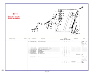 Ref.
Qtd.
Item de serviço T.M.O. Nº da peça Descrição CBR900 Nº de série Nota
Nº
RRN RRP RRR RRS RRT RRV
(10) 43513-MY1-006 Tampa Reservatório........................................................... – – 1 1 1 1 .................. .................. AR, BR, E, ED,
F, G, H, IT,
MX, ND, SD,
SP, SW, U, 2G
– – – 1 1 1 .................. .................. CM, SI
11 43514-KS6-701 Presilha Mangueira Cilindro Mestre................................... 2 2 2 2 2 2 .................. .................. ........................
12 43520-MG9-305 Conj. Pistão Cilindro Mestre Traseiro................................. 1 1 1 1 1 1 .................. .................. ........................
13 43530-MW0-006 Vareta, Acionamento (NISSIN)........................................... 1 1 1 1 1 1 .................. .................. ........................
14 45520-300-000 Diafragma .......................................................................... 1 1 1 1 1 1 .................. .................. ........................
15 45521-MJ6-006 Placa Diafragma ................................................................ 1 1 1 1 1 1 .................. .................. ........................
16 46182-500-013 Anel Elástico ...................................................................... 1 1 1 1 1 1 .................. ..................
17 46503-KW3-000 Pino, Vareta Freio............................................................... 1 1 – – – – .................. .................. ........................
– – 1 – – – ~RM200080 CM
– – 1 – – – .................. .................. SI
95015-54000 Pino D................................................................................. – – 1 1 1 1 .................. .................. AR, BR, E, ED,
F, G, H, IT,
MX, ND, SD,
SP, SW, U, 2G
– – 1 – – – RM200081~ CM
– – – 1 1 1 .................. .................. CM, SI
C-11
Cilindro Mestre
Freio Dianteiro
160
30.10.97
 