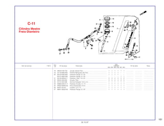 161
Ref.
Qtd.
Item de serviço T.M.O. Nº da peça Descrição CBR900 Nº de série Nota
Nº
RRN RRP RRR RRS RRT RRV
18 46504-KV6-702 Junção Vareta Freio........................................................... 1 1 1 1 1 1 .................. .................. ........................
19 52116-MS6-900 Presilha Mangueira de Freio.............................................. 1 1 1 1 – – .................. .................. ........................
20 90102-KBA-900 Parafuso Flange, 6 x 20 ..................................................... 1 1 1 1 – – .................. .................. ........................
90101-MAS-000 Parafuso Flange, 6 x 20 ..................................................... – – – – 1 1 .................. .................. ........................
21 90145-MS9-611 Parafuso, Óleo, 10 x 22...................................................... 2 2 2 2 2 2 .................. .................. ........................
22 90545-300-000 Arruela, Óleo...................................................................... 4 4 4 4 4 4 .................. .................. ........................
23 91212-422-006 Anel de Vedação 14,8 x 2,4............................................... 1 1 1 1 1 1 .................. .................. ........................
24 93893-04012-17 Parafuso Arruela, 4 x 12..................................................... 1 1 1 1 1 1 .................. .................. ........................
25 94002-08000-0S Porca Sextavada, 8 mm..................................................... 1 1 1 1 1 1 .................. .................. ........................
26 94201-20120 Cupilha, 2,0 x 12................................................................ 1 1 1 1 1 1 .................. .................. ........................
27 96001-06020-00 Parafuso Flange, 6 x 20 ..................................................... 1 1 1 1 1 1 .................. .................. ........................
C-11
Cilindro Mestre
Freio Dianteiro
30.10.97
 