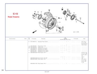 Ref.
Qtd.
Item de serviço T.M.O. Nº da peça Descrição CBR900 Nº de série Nota
Nº
RRN RRP RRR RRS RRT RRV
(7) 42313-MAE-010 Espaçador Roda Traseira.................................................. – – – 1 1 – .................. .................. AR, E, ED, F,
G, H, IT, MX,
ND, SD,SP, 2G
– – – 1 – – .................. .................. CM, SI, SW, U
8 42610-MV9-000 Flange Comp. Coroa.......................................................... 1 1 1 1 – – .................. .................. ........................
9 42615-MAS-000 Flange Coroa ..................................................................... – – – – 1 1 .................. .................. ........................
10 42620-MW0-000 Espaçador Eixo Traseiro.................................................... 1 1 1 – – – .................. .................. ........................
42620-MW0-010 Espaçador Eixo Traseiro.................................................... – – – 1 1 1 .................. .................. ........................
11 42625-MV4-000 Espaçador B, Eixo Traseiro ............................................... 1 1 1 1 – – .................. .................. ........................
42625-MAS-000 Espaçador B, Eixo Traseiro ............................................... – – – – 1 1 .................. .................. ........................
12 42650-MW0-405ZA Roda Traseira, *NH-1* ....................................................... 1 1 – – – – .................. .................. AR, DE, E, ED,
F, G, H, IT, MX,
ND, SP, SW, U,
2G
1 1 1 – – – .................. .................. CM, SI
42650-MW0-405ZB Roda Traseira, *NH-196* ................................................... – 1 – – – – .................. .................. CM
42650-MAE-305ZA Roda Traseira, *NH-1* ....................................................... – – 1 – – – .................. .................. AR, E, ED, F,
G, H, IT, MX,
ND, SP, SW,
U, 2G
42650-MAE-315ZA Roda Traseira, *NH-1* ....................................................... – – – 1 – – .................. .................. ........................
C-13
Roda Traseira
166
30.10.97
 