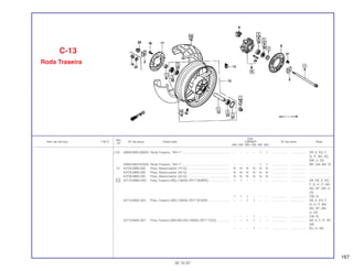 167
Ref.
Qtd.
Item de serviço T.M.O. Nº da peça Descrição CBR900 Nº de série Nota
Nº
RRN RRP RRR RRS RRT RRV
(12) 42650-MAS-000ZA Roda Traseira, *NH-1* ....................................................... – – – – 1 1 .................. .................. AR, E, ED, F,
G, IT, ND, SD,
SW, U, 2G
42650-MAS-670ZA Roda Traseira, *NH-1* ....................................................... – – – – 1 1 .................. .................. BR, CM, MX, SI
13 42704-MB0-000 Peso, Balanceador (10 G) ................................................. N N N N N N .................. .................. ........................
42705-MB0-000 Peso, Balanceador (20 G) ................................................. N N N N N N .................. .................. ........................
42706-MB0-000 Peso, Balanceador (30 G) ................................................. N N N N N N .................. .................. ........................
14 42710-MW0-003 Pneu Traseiro (BS) (180/55 ZR17 B50RG) ........................ 1 1 – – – – .................. .................. AR, DE, E, ED,
F, G, H, IT, MX,
ND, SP, SW, U,
2G
1 1 1 – – – .................. .................. CM, SI
42710-MAE-003 Pneu Traseiro (BS) (180/55 ZR17 BT50R) ......................... – – 1 1 – – .................. .................. AR, E, ED, F,
G, H, IT, MX,
ND, SP, SW,
U, ZG
– – – 1 – – .................. .................. CM, SI
42710-MAE-007 Pneu Traseiro (MICHELIN) (180/55 ZR17 TX23) ............... – – 1 1 – – .................. .................. AR, E, F, IT, SP,
SW
– – – 1 – – .................. .................. ED, H, ND
C-13
Roda Traseira
30.10.97
 